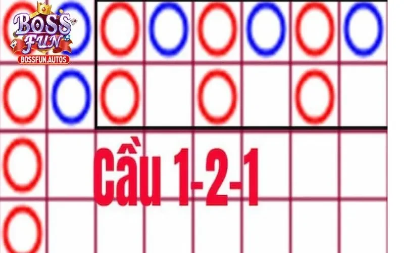 Cầu 1-2-1 mang lại hiệu quả cực cao